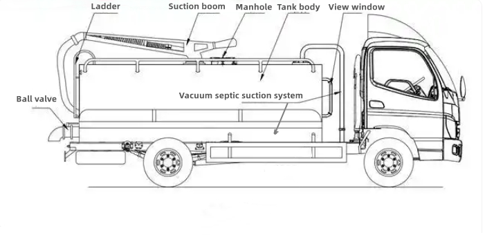 Drawing Of Septic Suction Truck