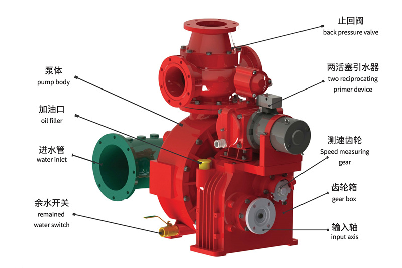 CB10/60 fire pump drawing