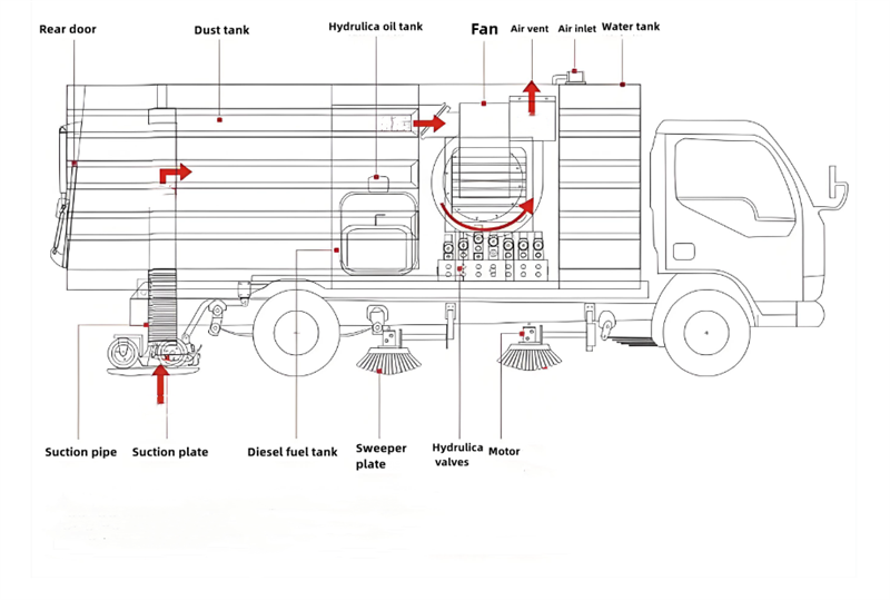 Howo working principle draw