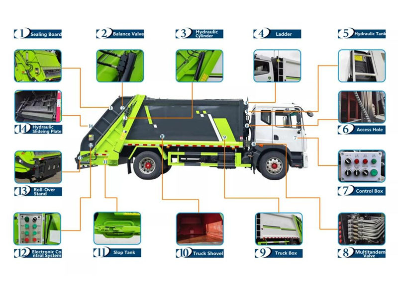 Howo 10CBM garbage compactor truck