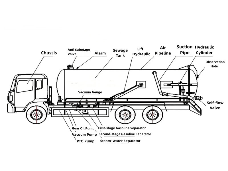 Howo heavy 20CBM vacuum sewage tank truck