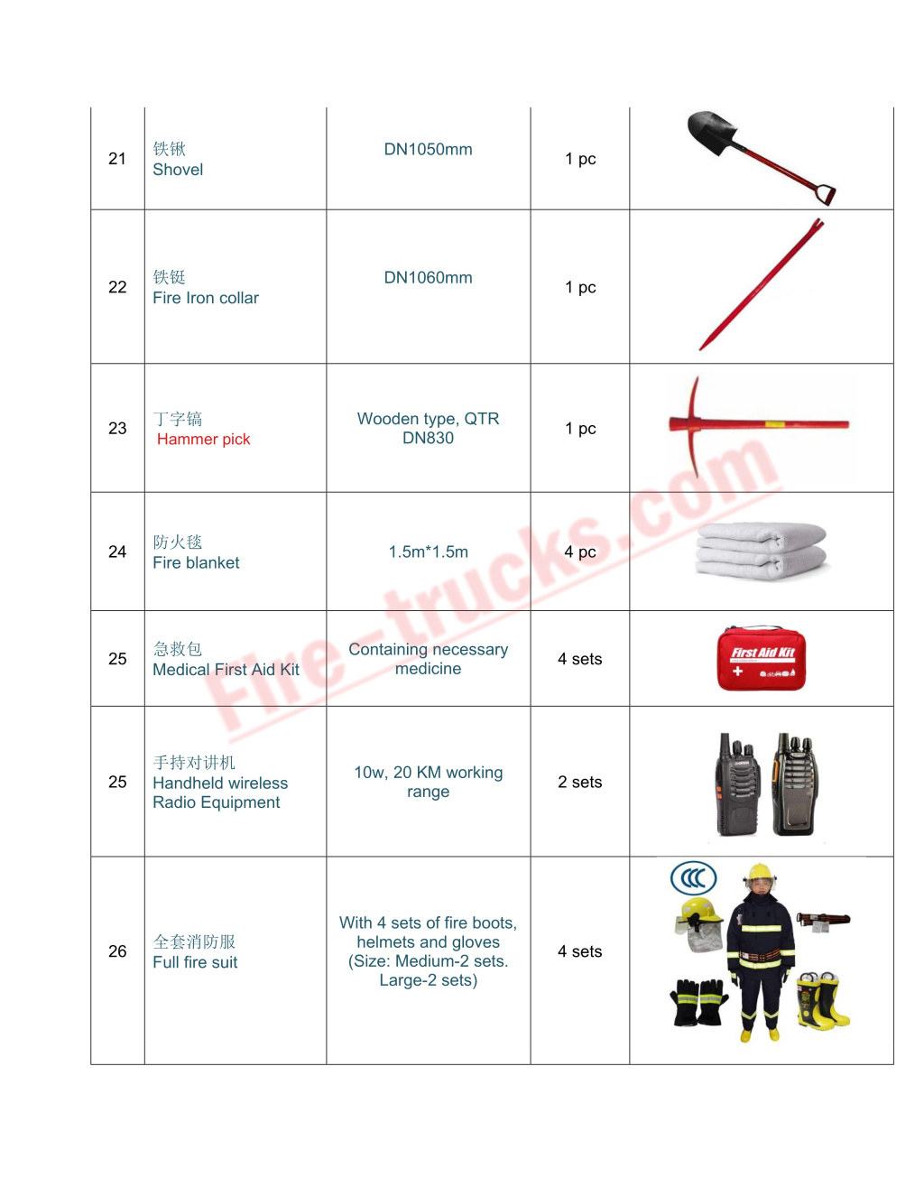 HOWO BRAND Fire Fighting Truck rescue equipment list